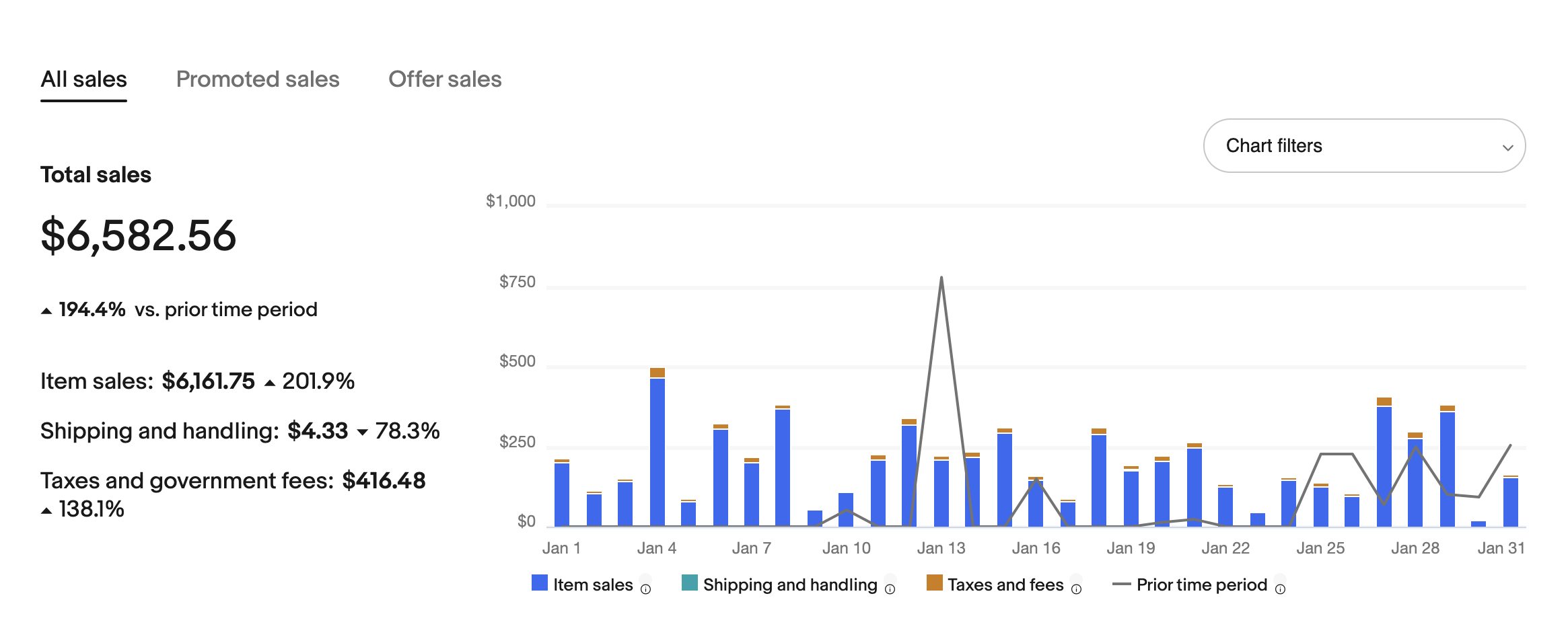 Member success post